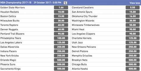 odds for winning nba championship|NBA Championship Odds 2024.